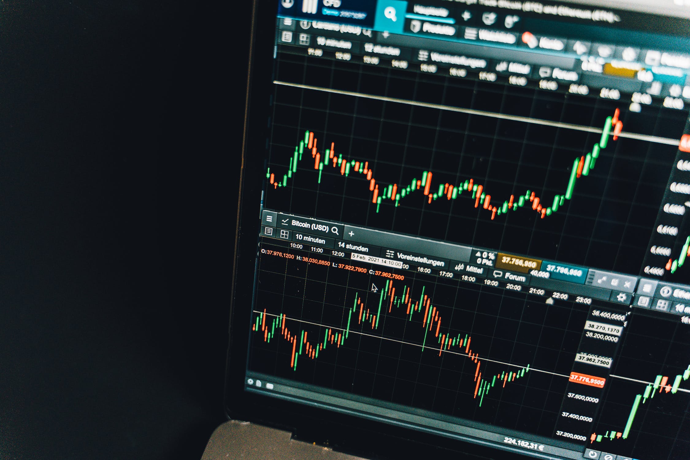 The rise and fall of global stock markets