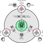 Researchers test large language model that preserves patient privacy