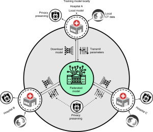 Researchers test large language model that preserves patient privacy