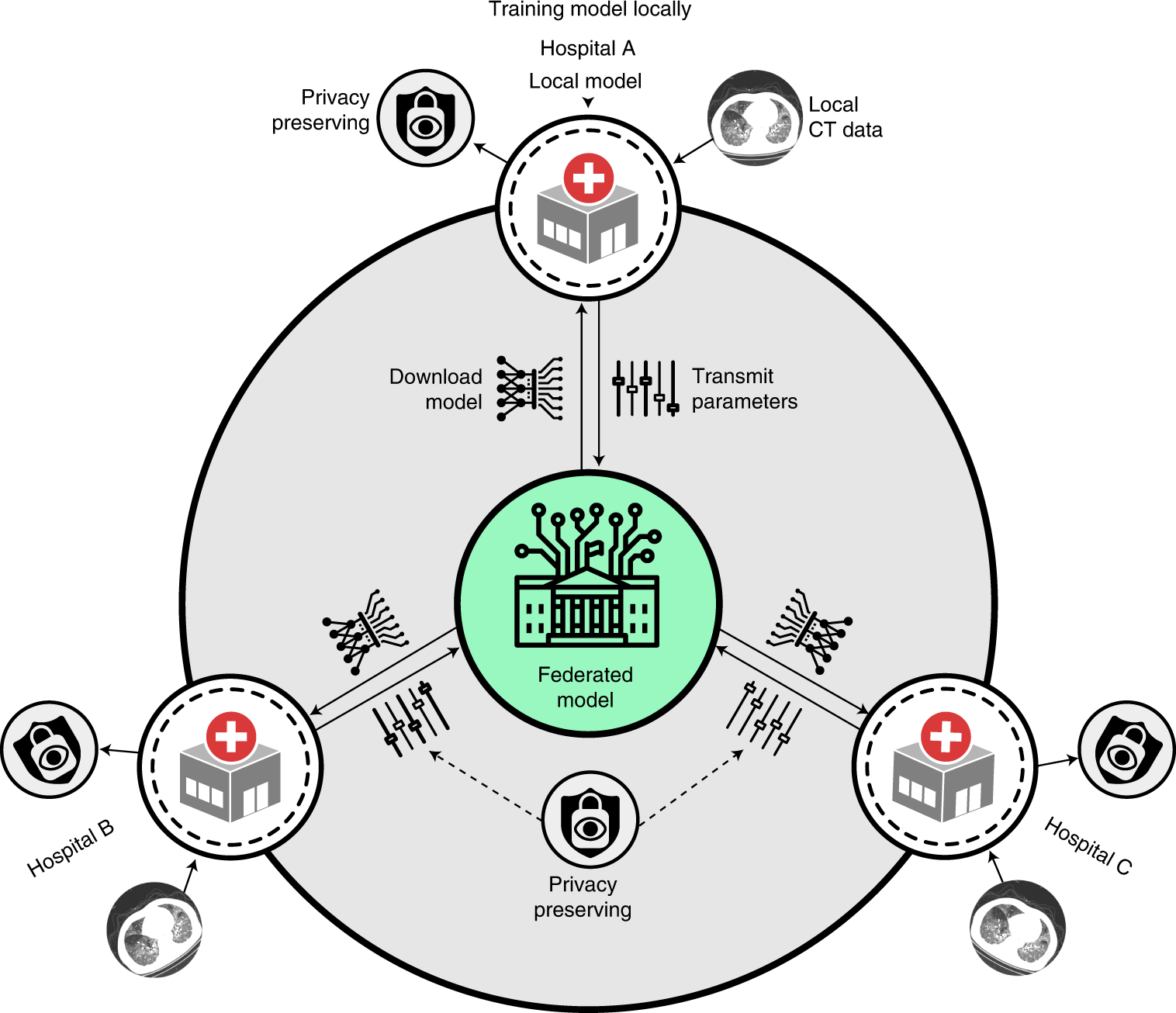 Researchers test large language model that preserves patient privacy