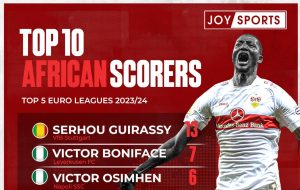 Top 10 African scorers in Europe’s top five Leagues so far