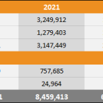 PS5 vs Xbox Series X|S vs Switch 2023 Europe Sales Comparison Charts Through September