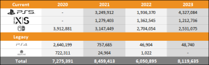 PS5 vs Xbox Series X|S vs Switch 2023 Europe Sales Comparison Charts Through September