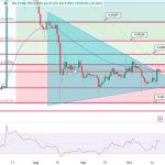 XRP Price Prediction as Price Retracts to $0.5158: Is This a Healthy Correction Before the Next Uptrend?