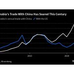 Washington’s Top Middle Eastern Allies Move Closer to China