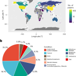 BugSigDB — a database for identifying unusual abundance patterns in human microbiome studies