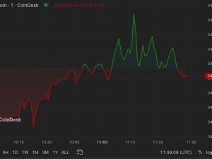 First Mover Americas: Bitcoin Retreats Slightly; FTX Receives Bids for Restart