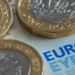 EUR/GBP jumps into five-month high at 0.8740, but bump quickly reverses direction to go red for Friday