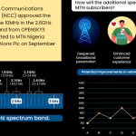 What The 10MHz Spectrum Transfer Means For MTN Subscribers