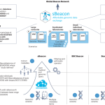 Scalable genomic data exchange and analytics with sBeacon