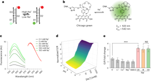 A DNA nanodevice for mapping sodium at single-organelle resolution