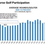 Swinging Success? Unraveling the Impact of Golf on Resort Performance Post Pandemic