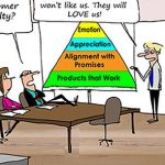 The Customer Hierarchy of Needs