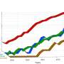 New study categorizes and examines four different types of model related to cancerous tumors