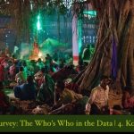 Bihar Caste Survey: The Who’s Who in the Data | Koeri/Kushwaha