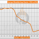 PS5 vs PS4 Sales Comparison in Europe