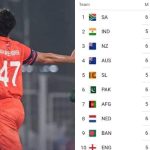 How Does Cricket World Cup 2023 Points Table Look After Netherlands Upset Bangladesh?