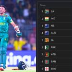 How Does Cricket World Cup 2023 Points Table Look After Pakistan’s 1-wicket Defeat Against South Africa?