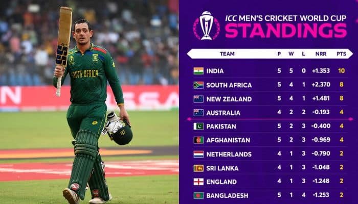 How Does Cricket World Cup 2023 Points Table Look After South Africa’s 149-Run Win Against Bangladesh?