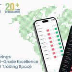 ActTrader Brings Institutional-Grade Excellence to the Retail Trading Space