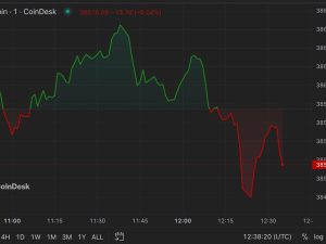 First Mover Americas: Bitcoin Hits $38.8K for First Time in Over a Year