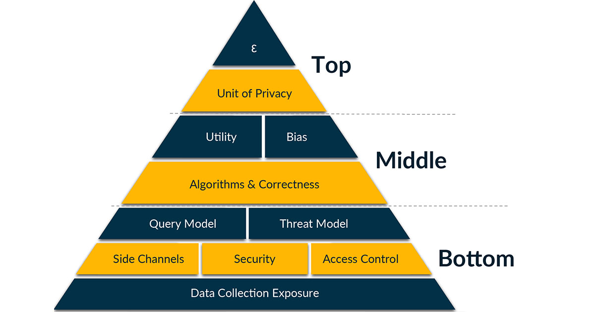 NIST drafts privacy protection guidance for AI-driven research