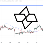 Cartesi Price Prediction as CTSI Starts Trending Online – Where Next for CTSI?