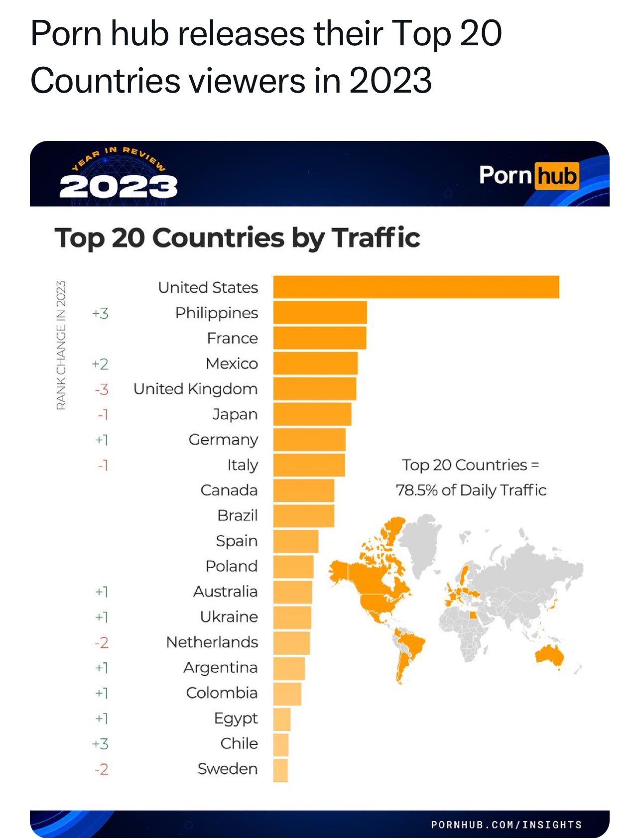 Nigeria Missing In Pornhub Top 20 Countries Viewers in 2023