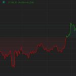 Bitcoin Surpasses $37K on Argentina Presidential Election Result as Analysts Focus on Fed Notes