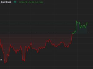 Bitcoin Surpasses $37K on Argentina Presidential Election Result as Analysts Focus on Fed Notes