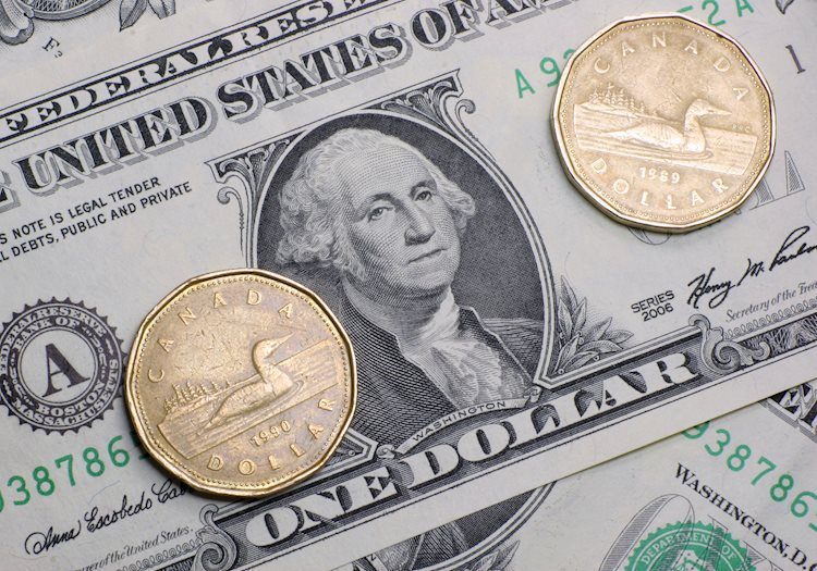 USD/CAD Price Analysis: Edges lower to near 1.3500 despite a bullish momentum