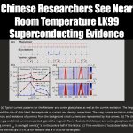 Chinese Experiments Show Near Room Temperature Superconducting Evidence for LK99