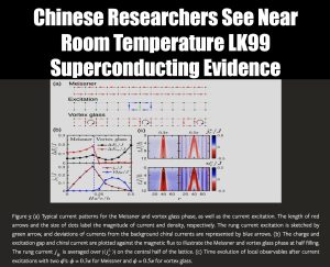 Chinese Experiments Show Near Room Temperature Superconducting Evidence for LK99