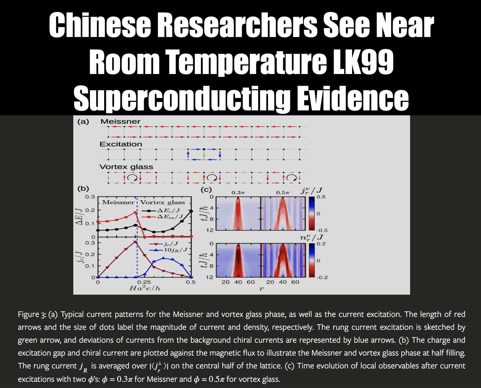 Chinese Experiments Show Near Room Temperature Superconducting Evidence for LK99