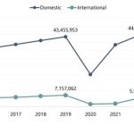 Orlando Hotel Market: Recovery and Evolution