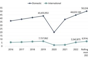 Orlando Hotel Market: Recovery and Evolution