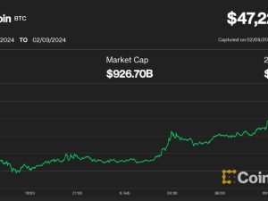 First Mover Americas: Bitcoin Seen Topping $50K This Weekend