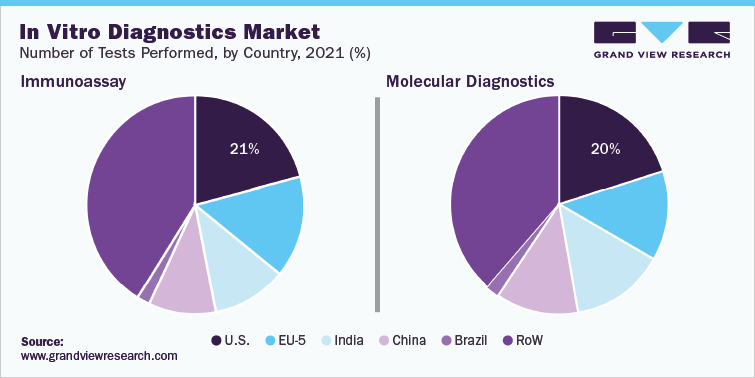 In Vitro Diagnostics And IVD Quality Control Industry: Quality Control’s Crucial Role in IVD