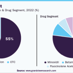 Skin Diseases Treatment Industry Innovations And The Rapid Rise Beyond Belief