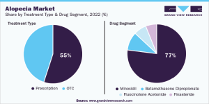 Skin Diseases Treatment Industry Innovations And The Rapid Rise Beyond Belief