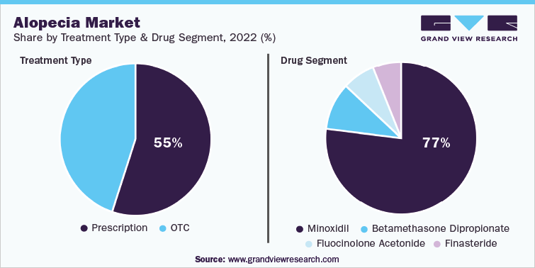 Skin Diseases Treatment Industry Innovations And The Rapid Rise Beyond Belief