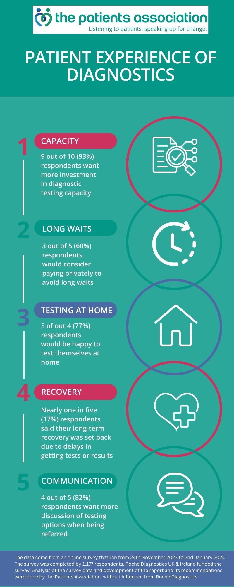 New report shows patients value NHS diagnostic services but face barriers to access