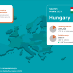 Bulgaria – 2023 Country Profile