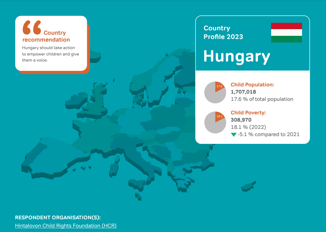 Bulgaria – 2023 Country Profile