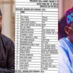 Tinubu’s sons Seyi, Yinka, among Presidential’s delegates on state visit to Qatar