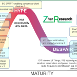 Zero Energy Devices ZED: Self-powered and Backscatter-Powered Electronics and Electrics Markets, Technology 2024-2044