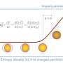 CERN researchers measure speed of sound in the quark–gluon plasma more precisely than ever before