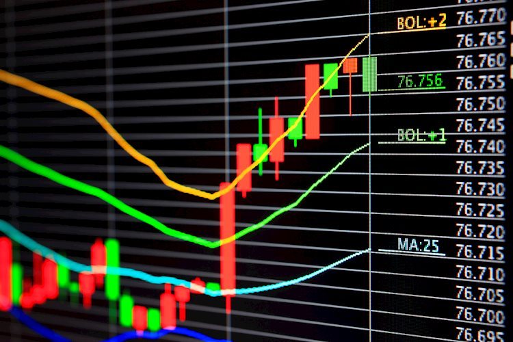 FCX favors sideways correction before resumes higher