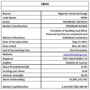 FBNH Rallies On Momentum Investing As Majority Shareholders Position, Despite Overpriced State, Low Dividend Payout