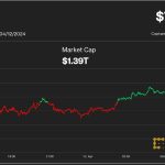 First Mover Americas: BTC Holds Stable at $70K